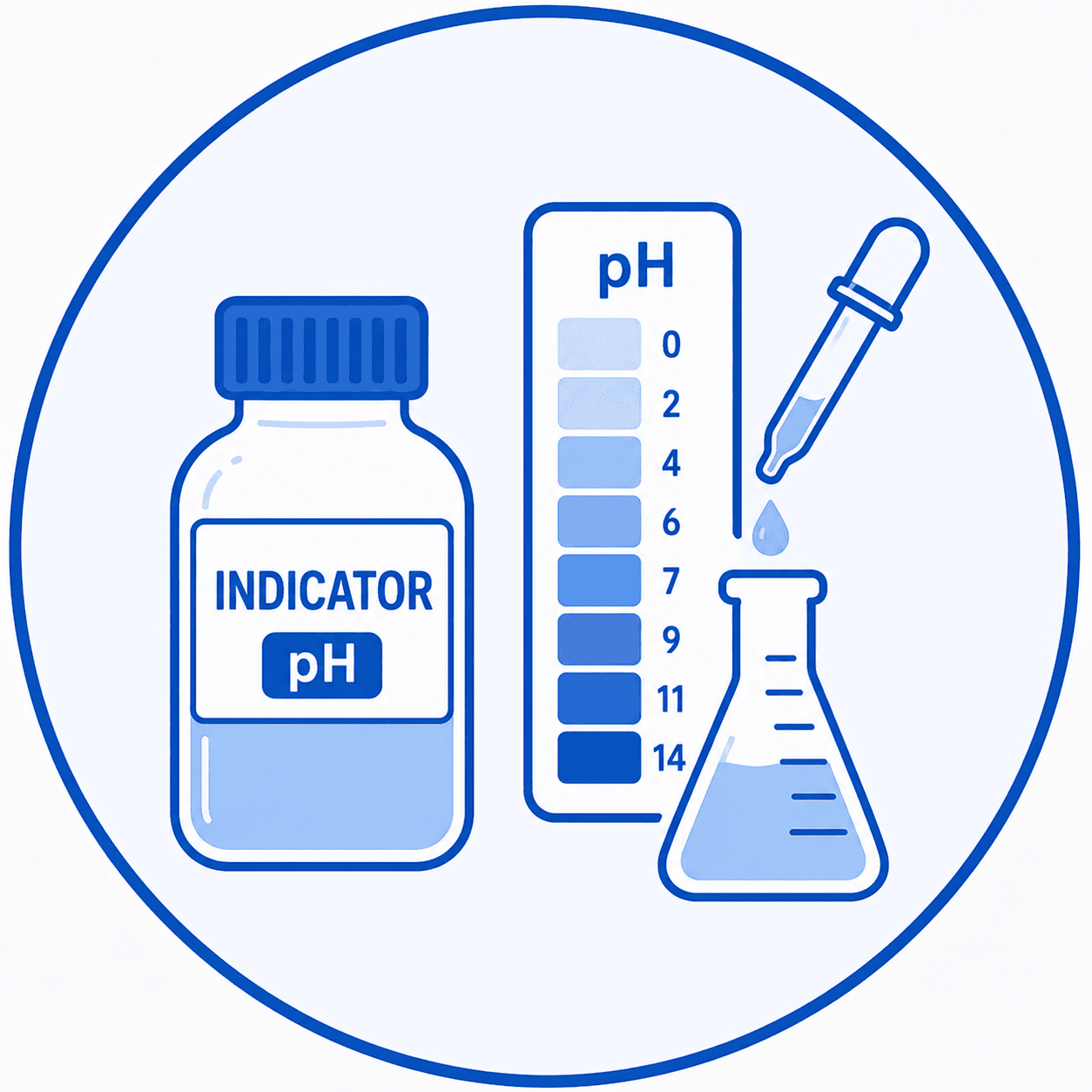 Indicators